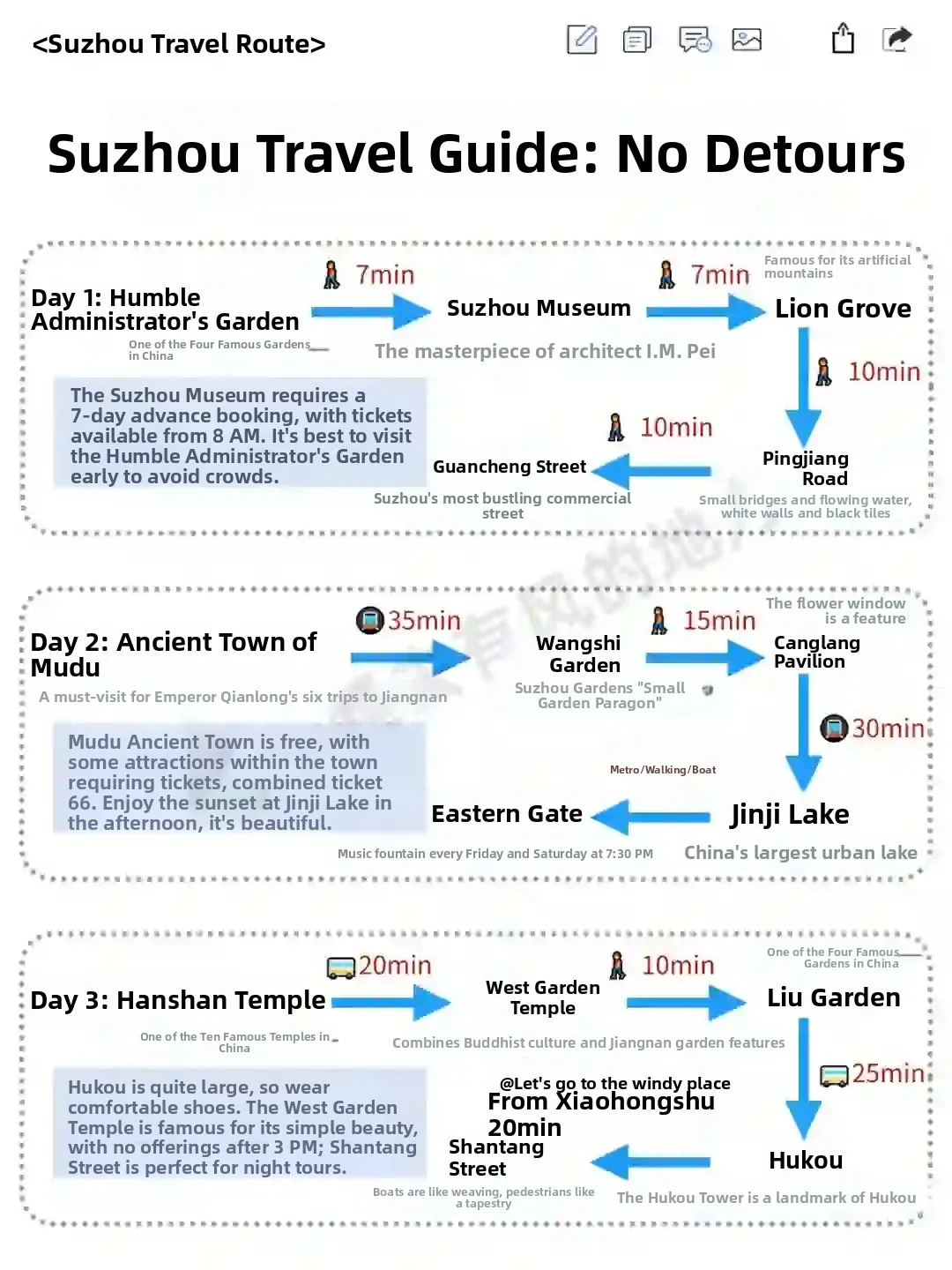 Ultimate Guide to Suzhou in 3 Days and 2 Nights! 2